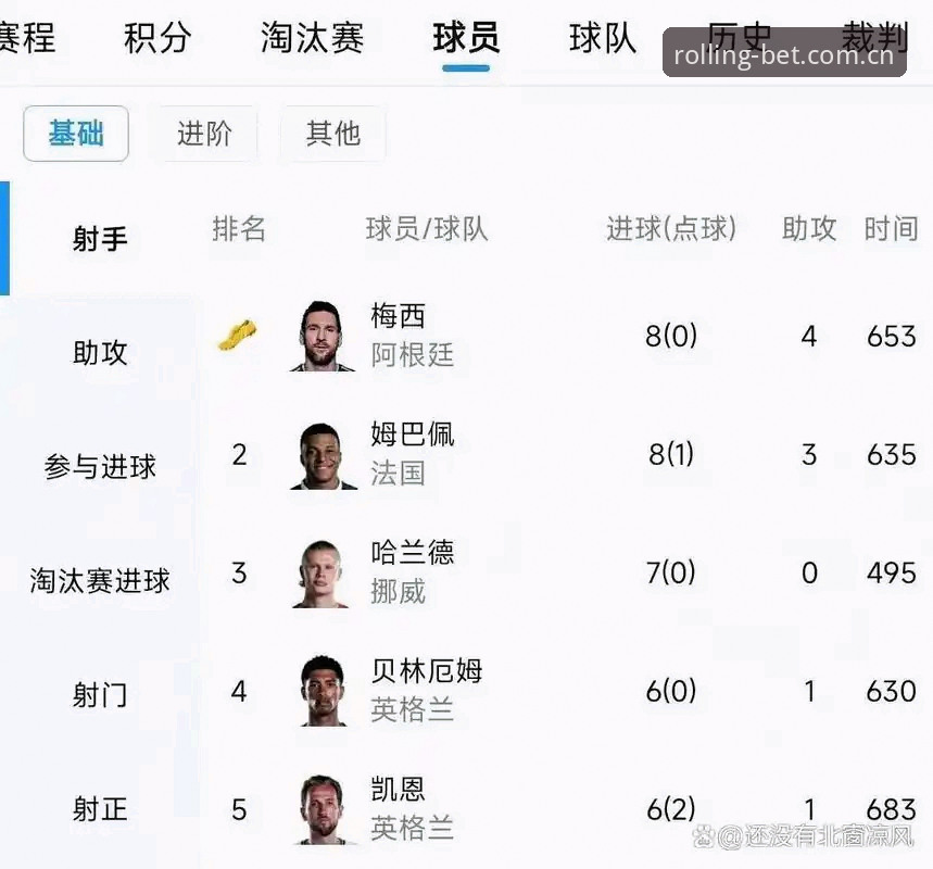 姆巴佩16场16球背后的世界杯射手榜争夺战全面解析